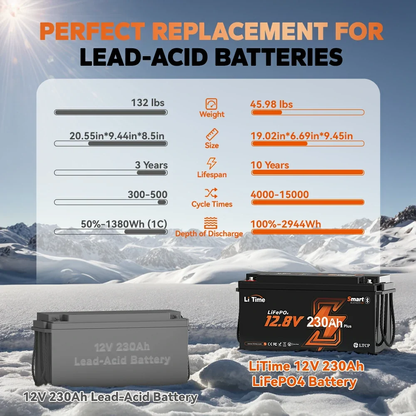 LiTime 12V 230Ah Bluetooth LiFePO4 Lithium Battery with Low-Temp Protection