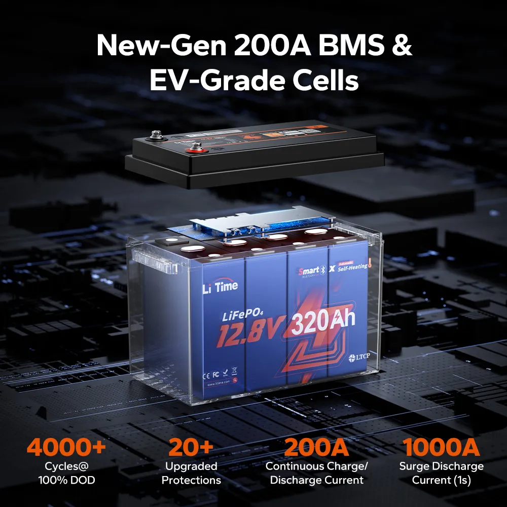 LiTime 12V 320Ah Mini Bluetooth Self-Heating LiFePO4 Lithium Battery