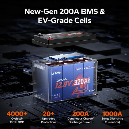 LiTime 12V 320Ah Mini Bluetooth Self-Heating LiFePO4 Lithium Battery