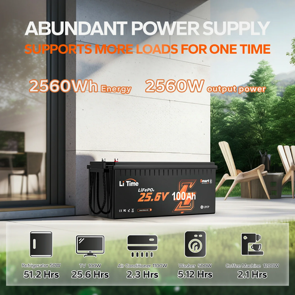 LiTime 24V 100Ah Bluetooth LiFePO4 Lithium Battery with Low-Temp Protection