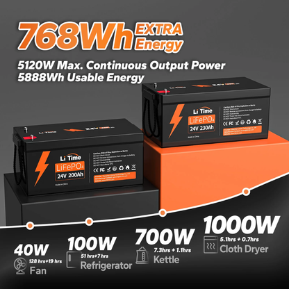 LiTime 24V 230Ah Group 8D LiFePO4 Deep Cycle Lithium Battery