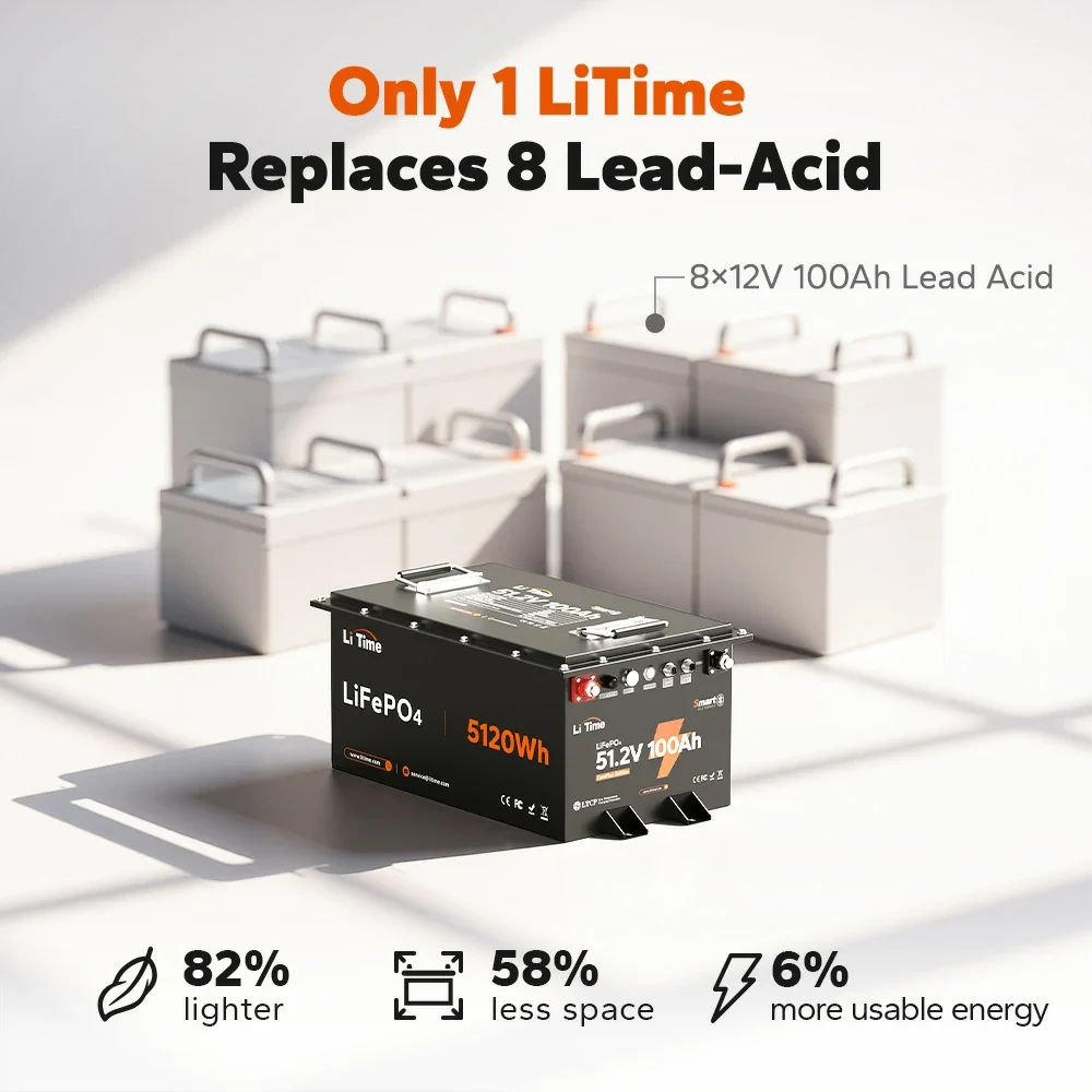 LiTime 48V (51.2V) 100Ah Victron-Ready Bluetooth Marine LiFePO4 Battery