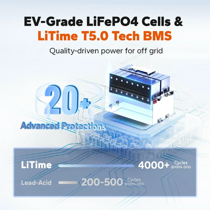LiTime 48V (51.2V) 100Ah Victron-Ready Bluetooth Marine LiFePO4 Battery
