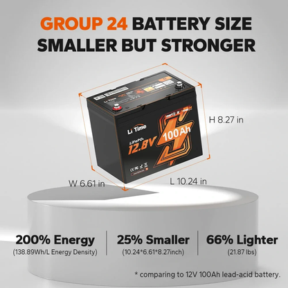 LiTime 12V 100Ah Group 24 Deep Cycle LiFePO4 Lithium Battery
