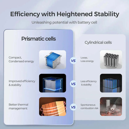 Renogy 12V 50Ah Deep Cycle Lithium Iron Phosphate Battery | Core Series