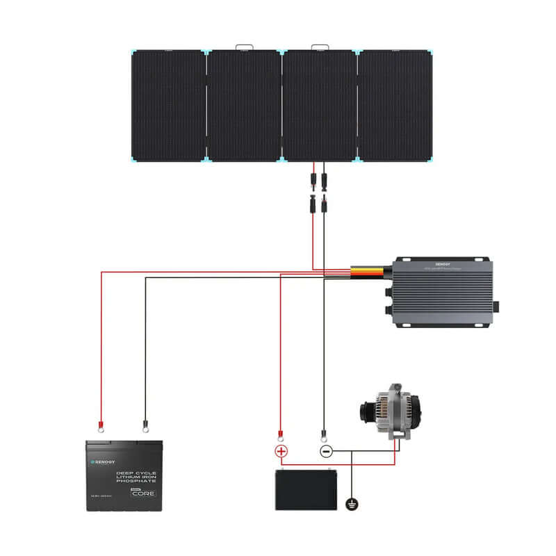 Renogy 220W Lightweight Portable Solar Panel Suitcase