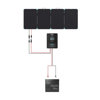 Renogy 220W Lightweight Portable Solar Panel Suitcase