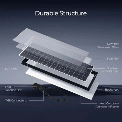 Renogy Cabin Solution (19.2kWh)