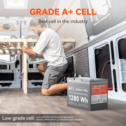 RICH SOLAR - ALPHA 1 PRO | 12V 100Ah LiFePO4 Battery | Premium 12V Lithium Battery for Off-Grid, RVs, Boats | 7,000 Lifetime Cycles | 10 Year Warranty | UL1973
