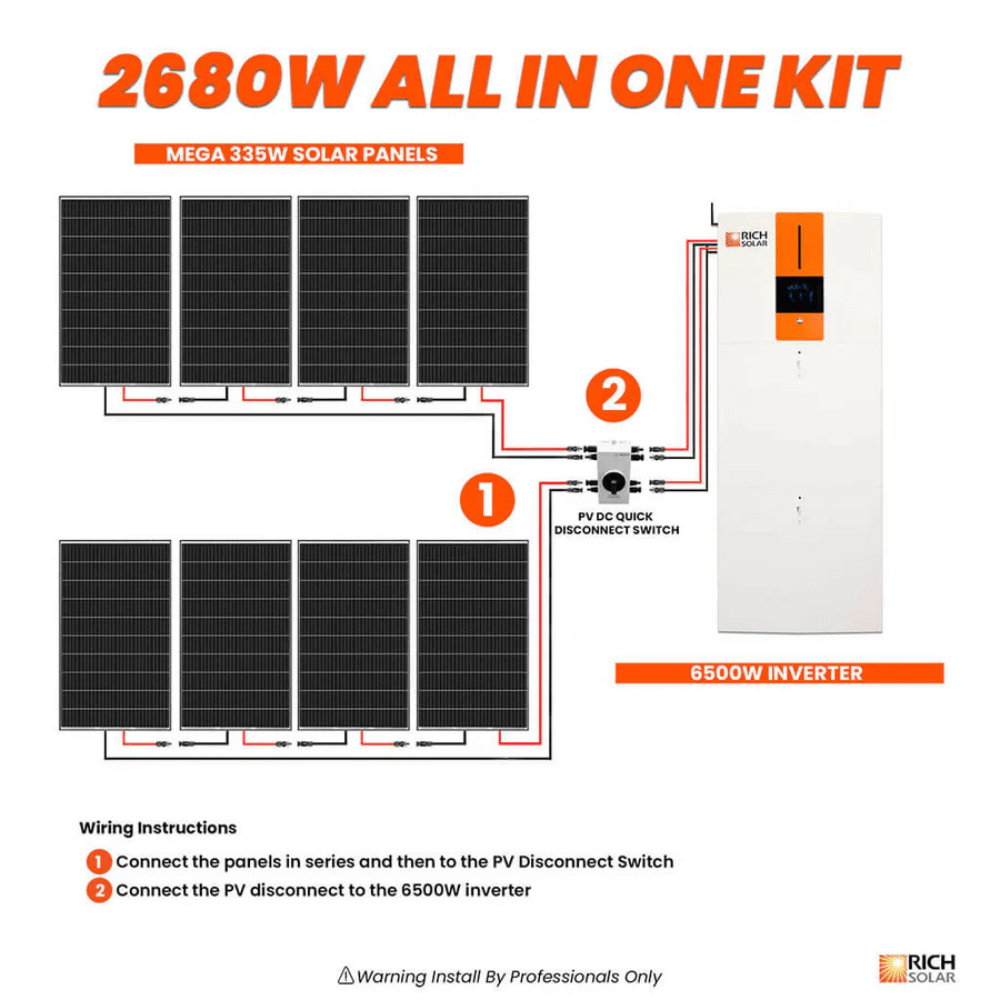 RICH SOLAR -All-in-One Energy Storage System