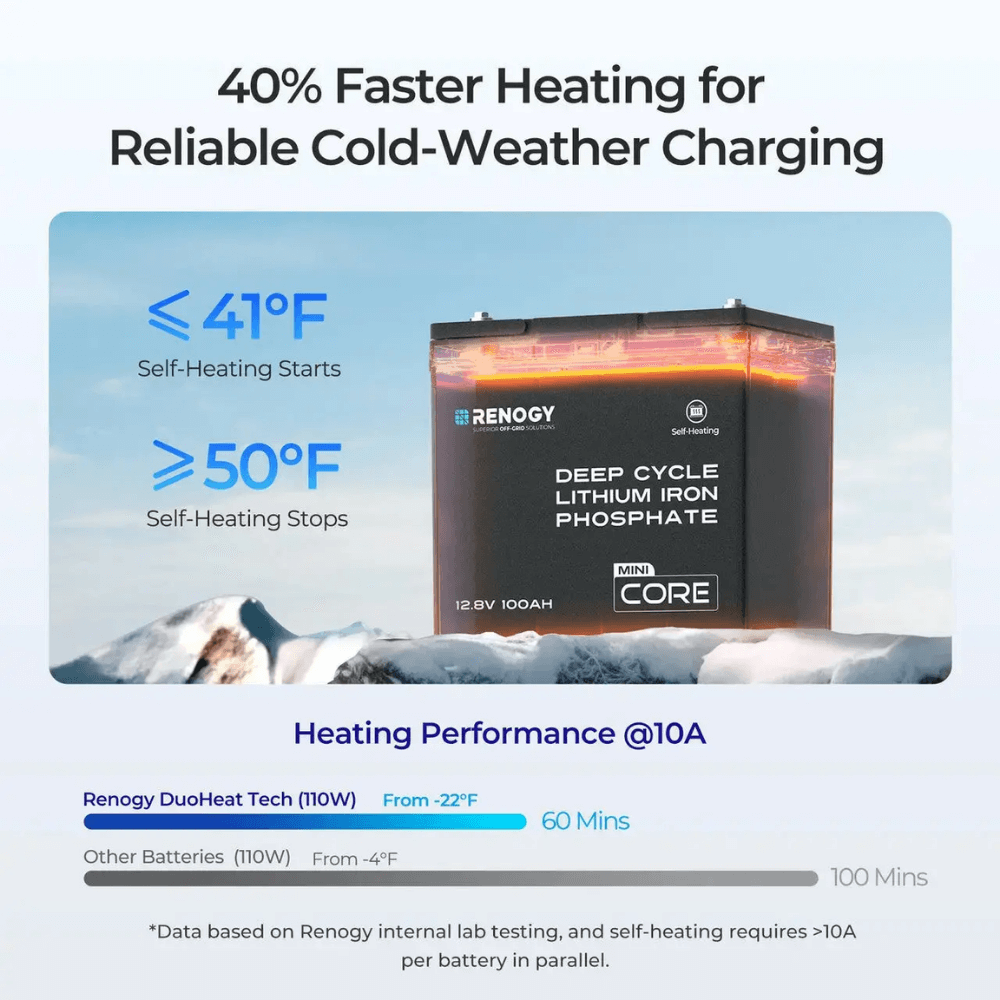 Renogy Mini Size 12.8V 100Ah Lithium Iron Phosphate Battery