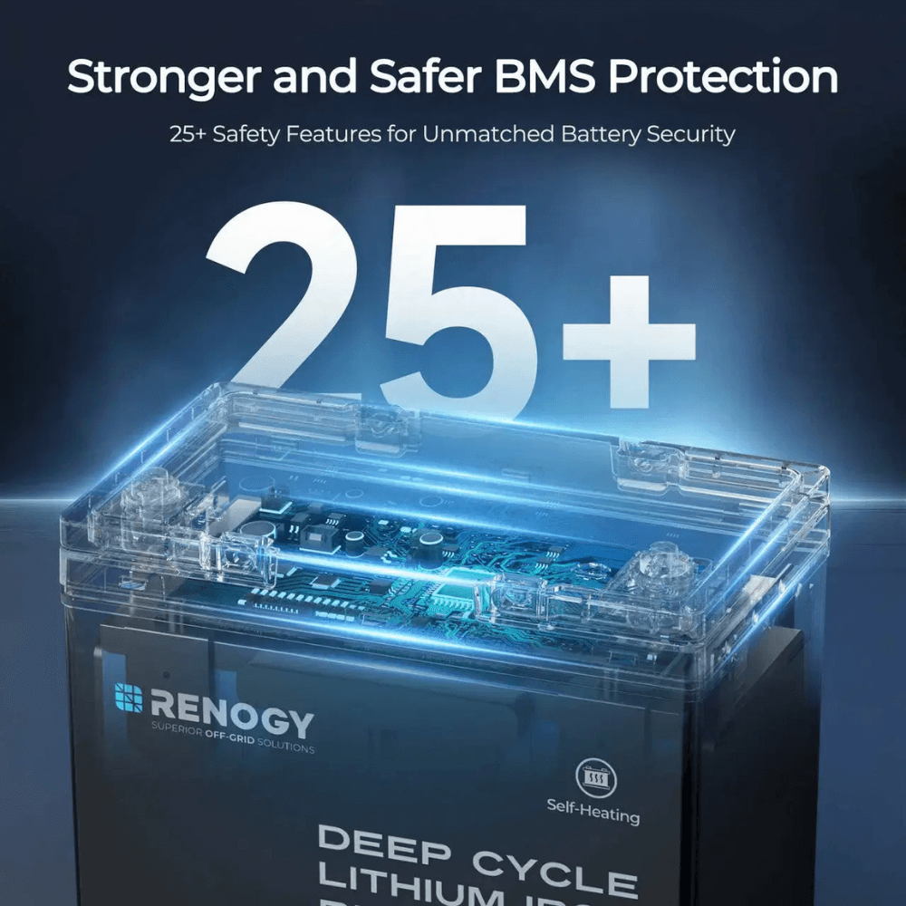 Renogy Mini Size 12.8V 100Ah Lithium Iron Phosphate Battery