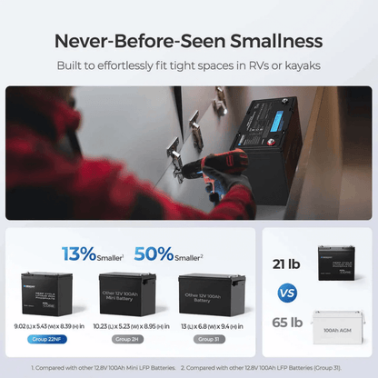 Renogy Mini Size 12.8V 100Ah Lithium Iron Phosphate Battery