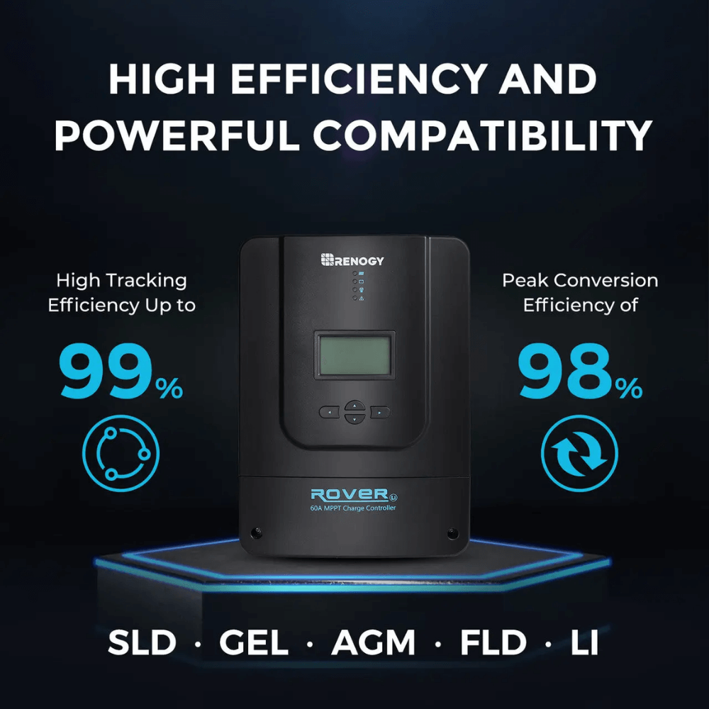 Renogy Premium Off-Grid Solar Kit 800W 12V/24V | Optional Smart Monitoring