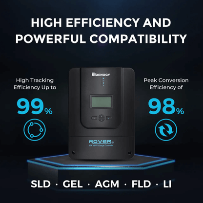 Renogy Premium Off-Grid Solar Kit 800W 12V/24V | Optional Smart Monitoring