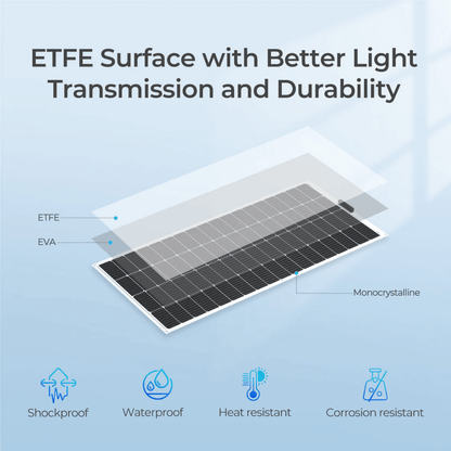 Renogy 200W Flexible Solar Panel