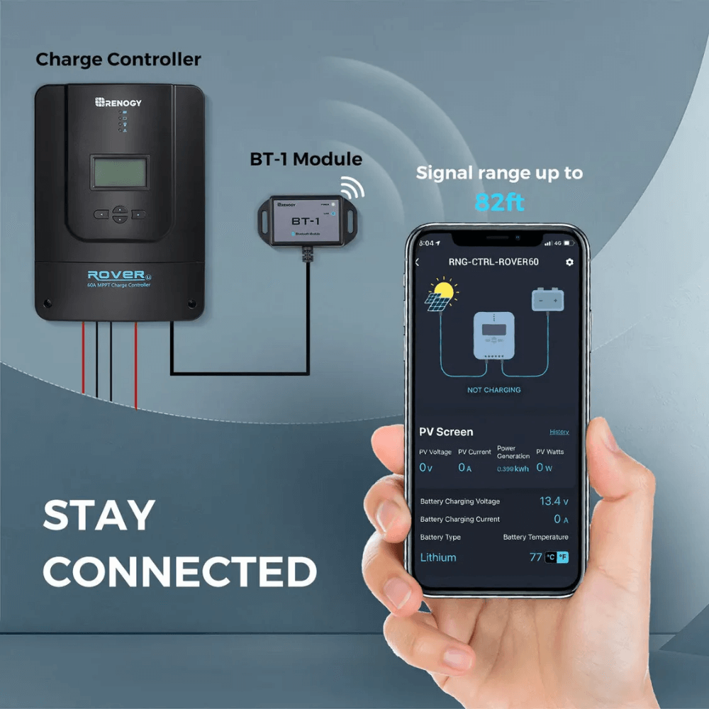 Renogy Premium RV Solar Kit 600W 12V/24V | Optional Smart Monitoring