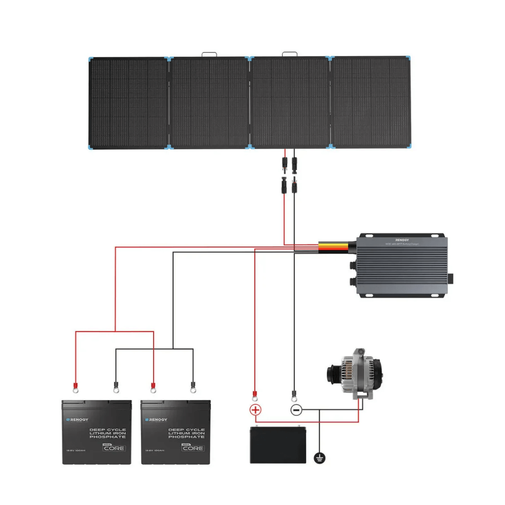 Renogy 400W Lightweight Portable Solar Panel Suitcase
