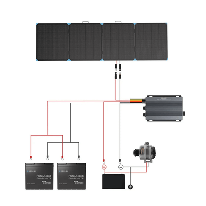 Renogy 400W Lightweight Portable Solar Panel Suitcase