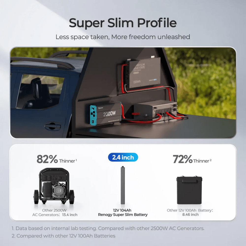 Renogy 12V 104Ah Super Slim Solid State Lithium Iron Phosphate Battery | Rego Series