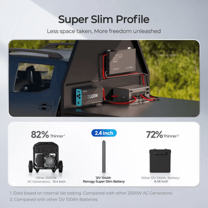 Renogy 12V 104Ah Super Slim Solid State Lithium Iron Phosphate Battery | Rego Series