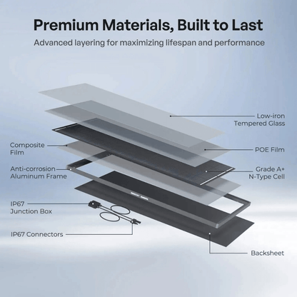Renogy ShadowFlux 120W N-Type Anti-Shading Solar Panel