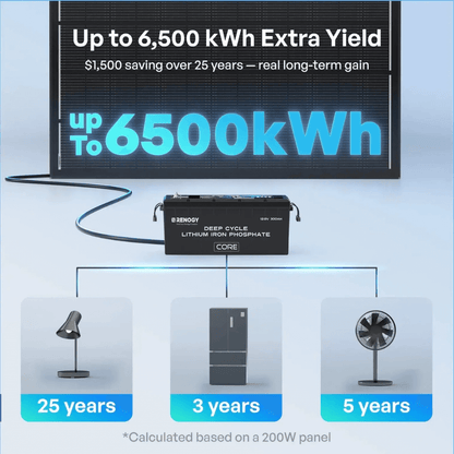 Renogy ShadowFlux 120W N-Type Anti-Shading Solar Panel
