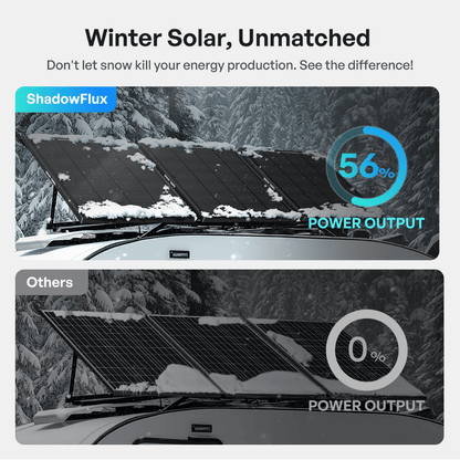 Renogy ShadowFlux 120W N-Type Anti-Shading Solar Panel