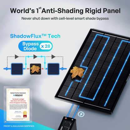 Renogy ShadowFlux 120W N-Type Anti-Shading Solar Panel