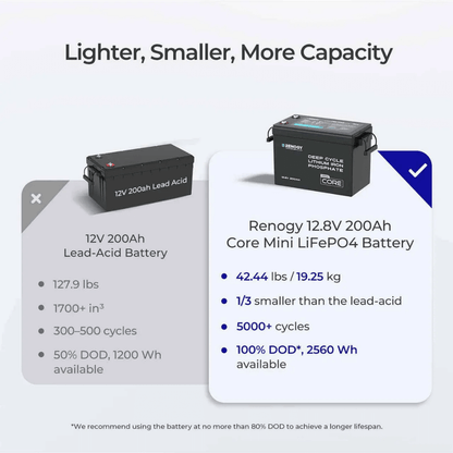 Renogy 12V 200Ah LiFePO4 Battery w/ Low-Temperature Protection