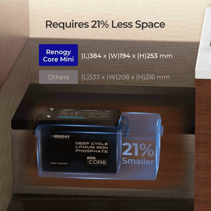 Renogy 12V 200Ah LiFePO4 Battery w/ Low-Temperature Protection