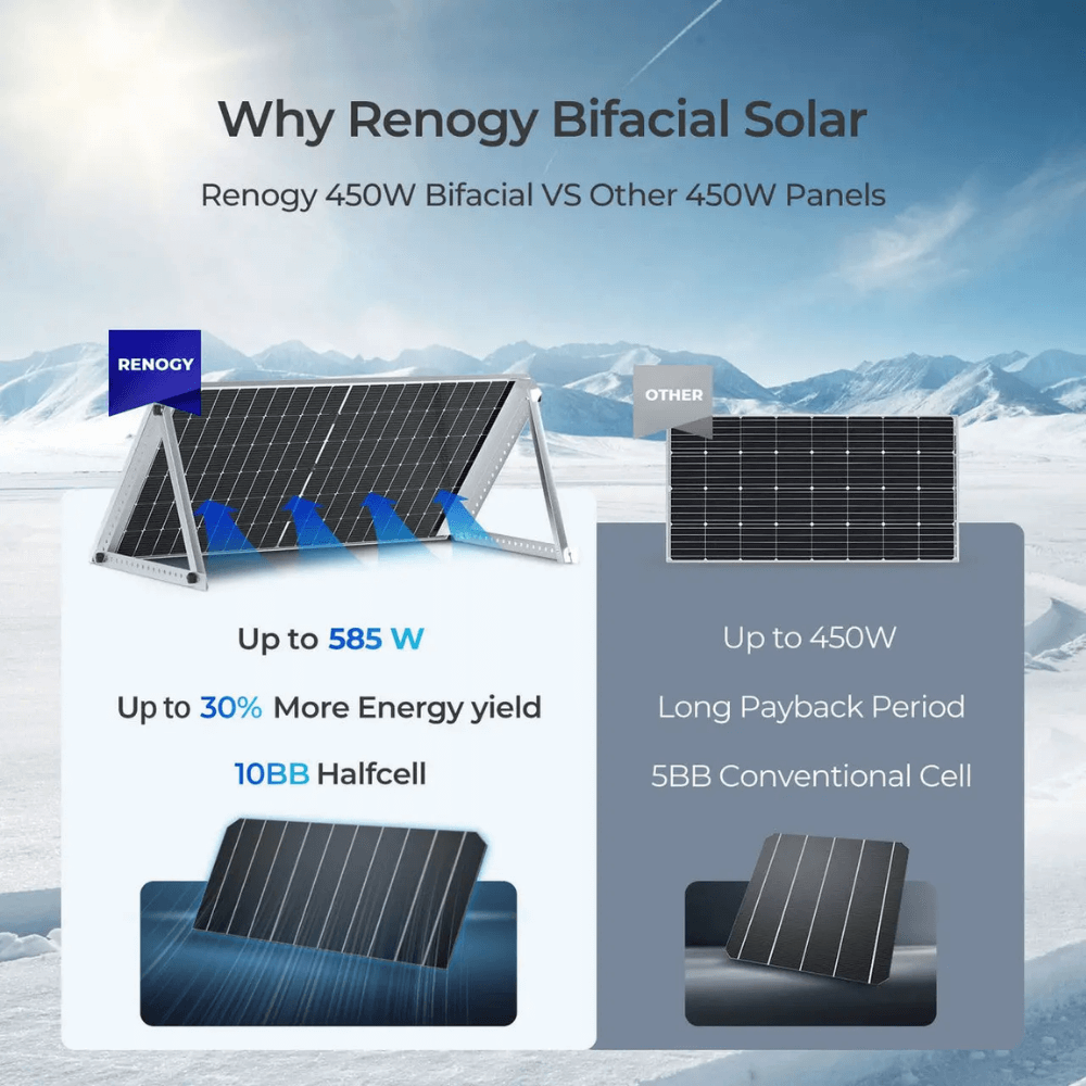 Renogy 450W Bifacial Solar Panel（2-Pack)