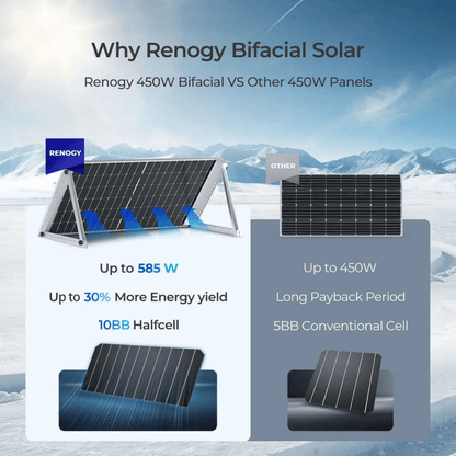 Renogy 450W Bifacial Solar Panel（2-Pack)