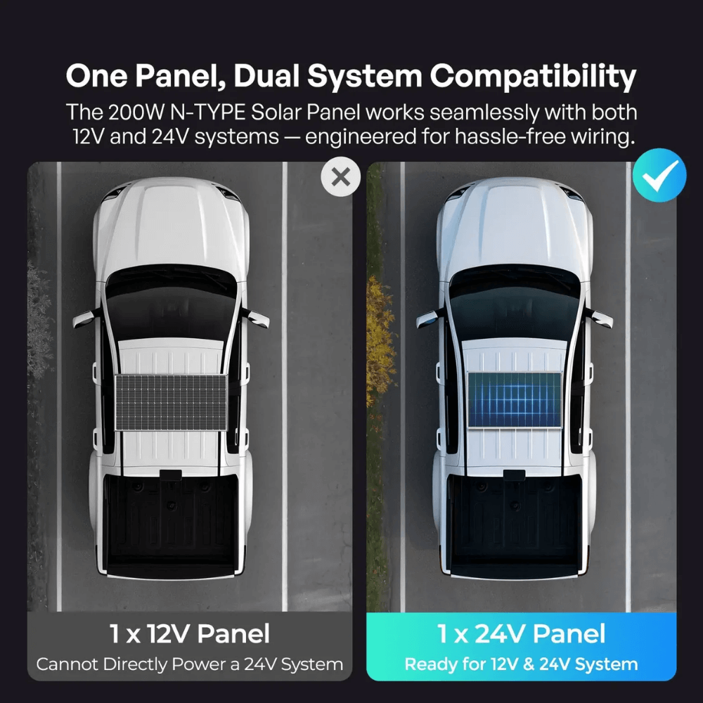 Renogy 100/175/200W N-Type Solar Panel