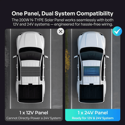 Renogy 100/175/200W N-Type Solar Panel