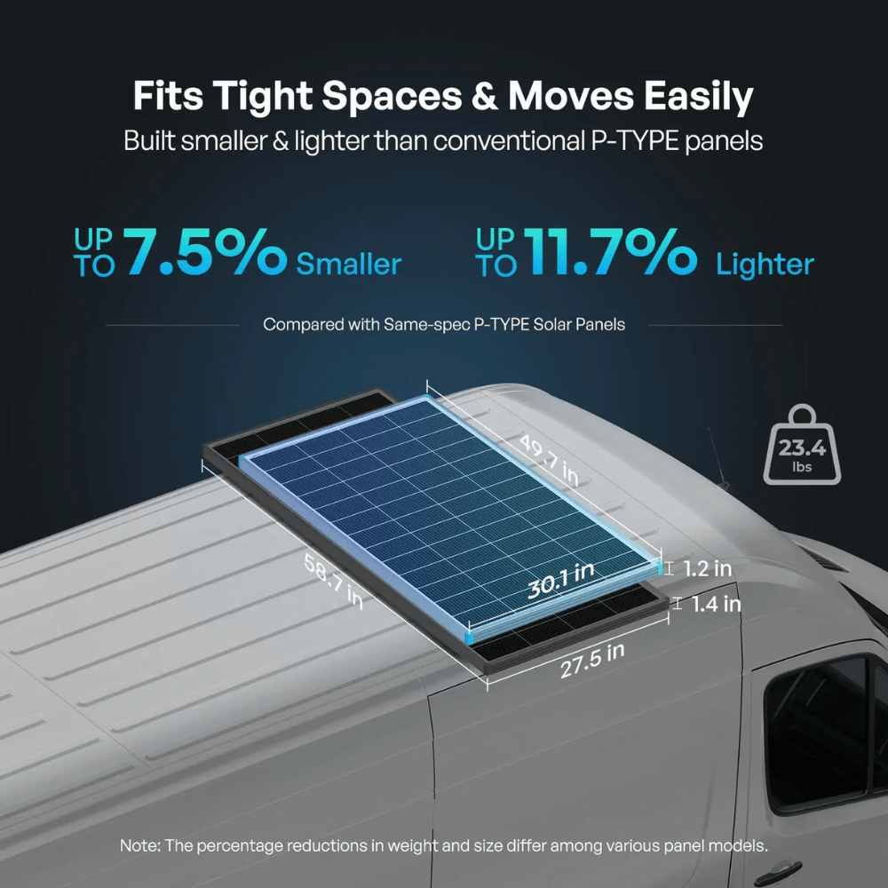 Renogy 100/175/200W N-Type Solar Panel