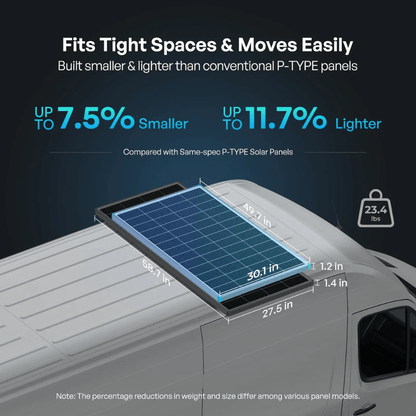 Renogy 100/175/200W N-Type Solar Panel