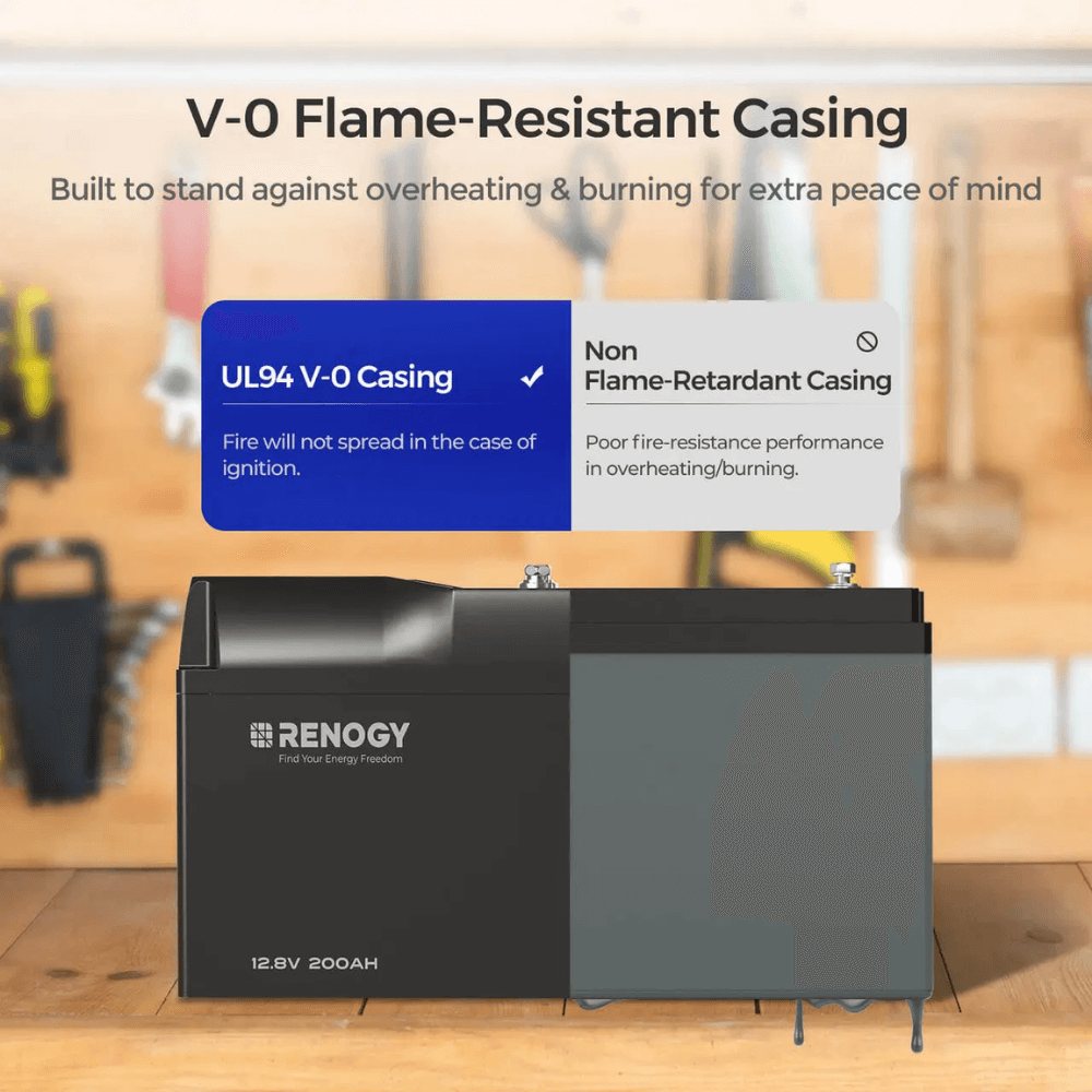 Renogy 12V 100Ah/200Ah Smart LiFePO4 Battery w/ Bluetooth & Self-Heating | Pro Series