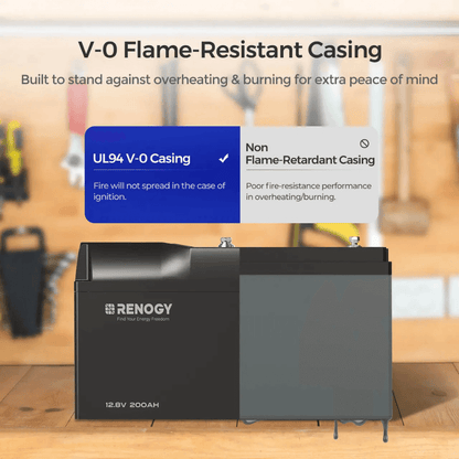 Renogy 12V 100Ah/200Ah Smart LiFePO4 Battery w/ Bluetooth & Self-Heating | Pro Series