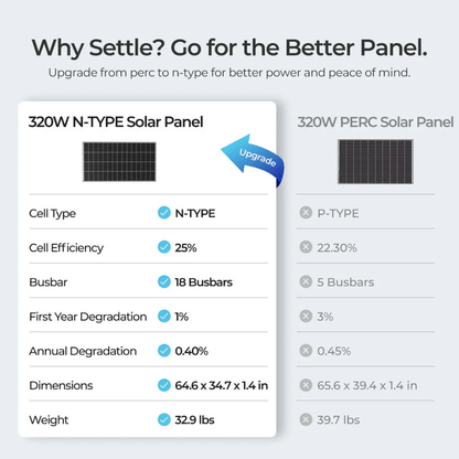 Renogy 320W N-Type Solar Panel（2-Pack)