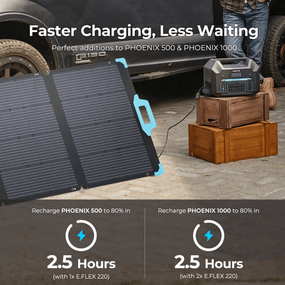 Renogy E.Flex 120/220W Portable Solar Panel