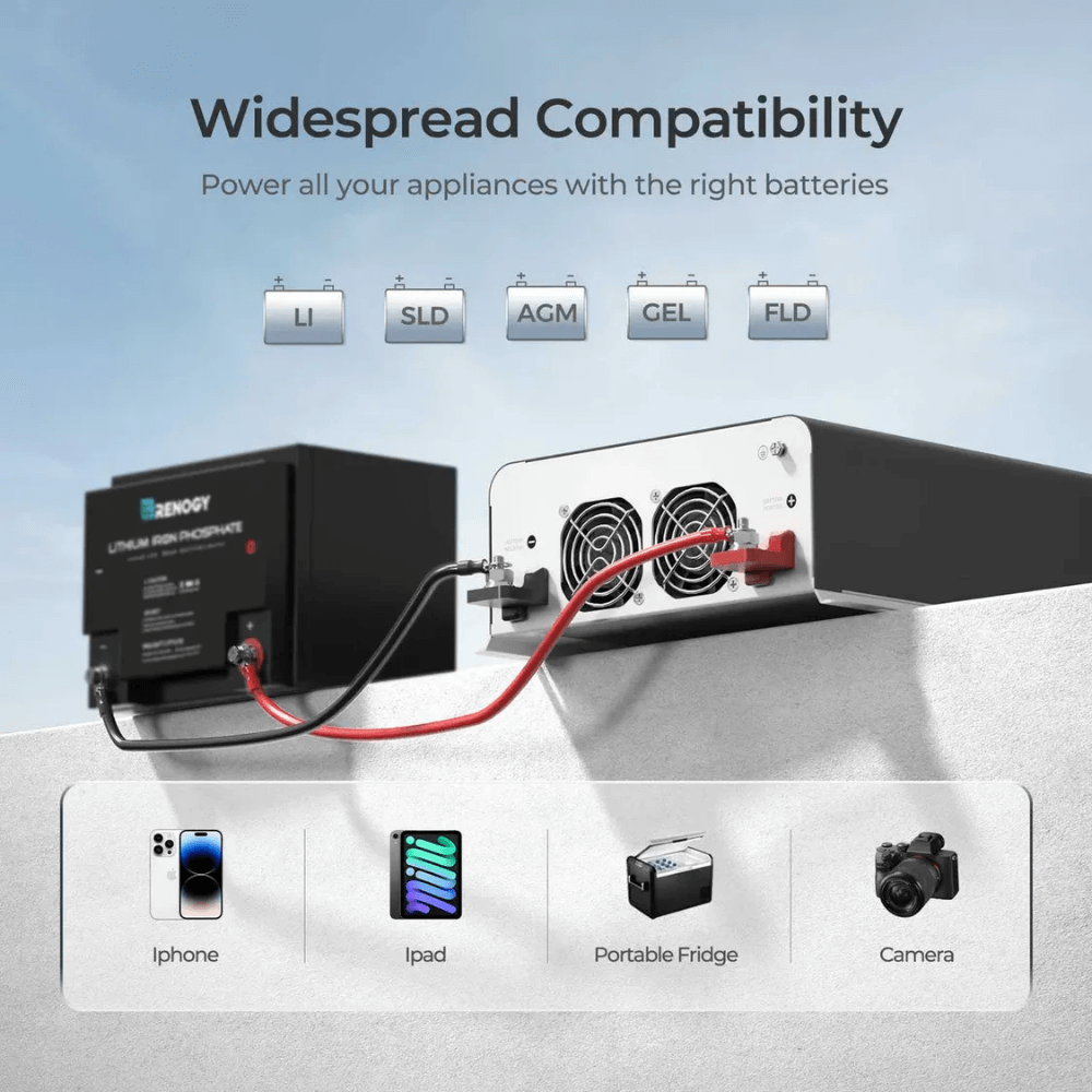 Renogy PUH 12V 3000W/2000W/1000W Pure Sine Wave Inverter with UPS Transfer Switch and Built-in Bluetooth