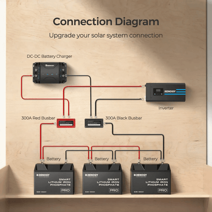 Renogy 100A/300A Red/Black Busbar