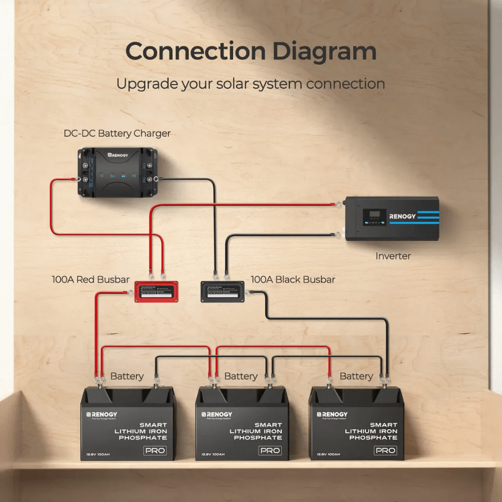 Renogy 100A/300A Red/Black Busbar