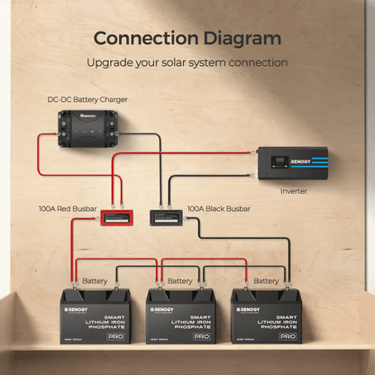 Renogy 100A/300A Red/Black Busbar