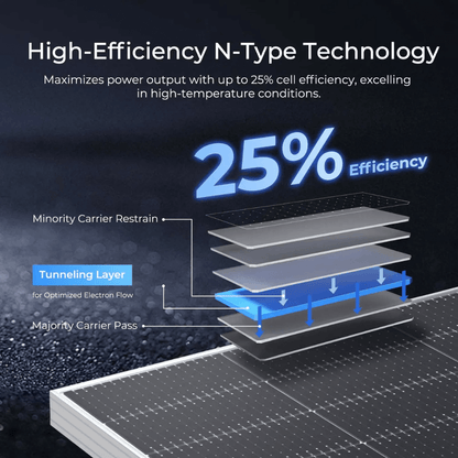 Renogy 590W N-Type Bifacial Solar Panel（2-Pack）