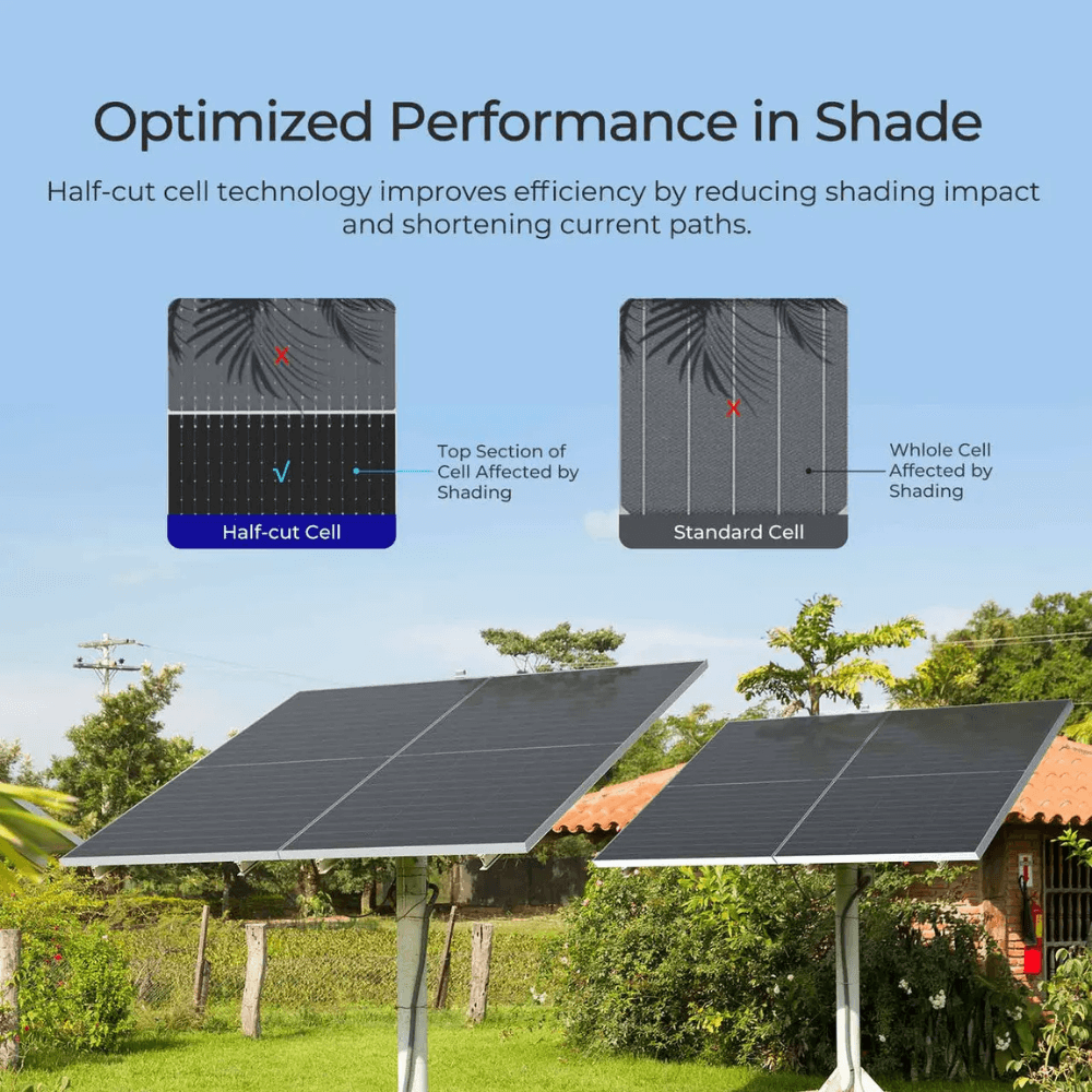 Renogy 590W N-Type Bifacial Solar Panel（2-Pack）