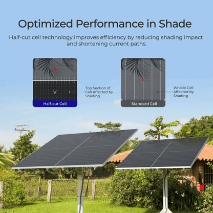Renogy 590W N-Type Bifacial Solar Panel（2-Pack）