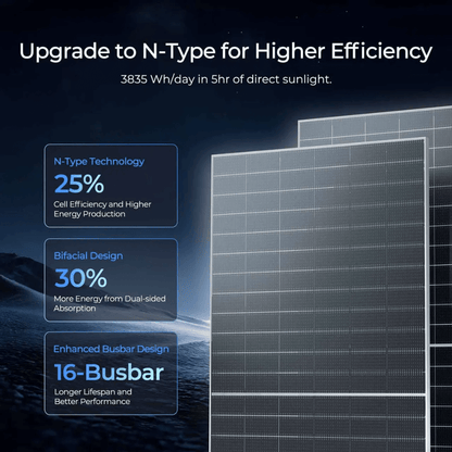 Renogy 590W N-Type Bifacial Solar Panel（2-Pack）