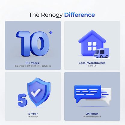 Renogy 12V 400Ah Cold Weather LiFePO4 Battery | Rego Series